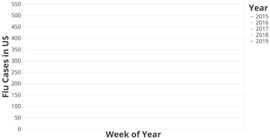 ILINet Flu Surveillance Data
