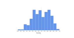 Interactive barchart