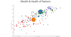CS171 - Health &amp; Wealth of Nations