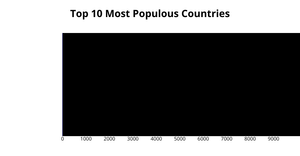 Fork of ICE-6: Rendering Marks and Channels with React & D3