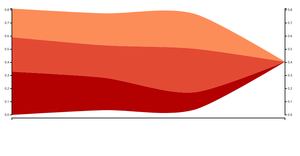 streamgraph test