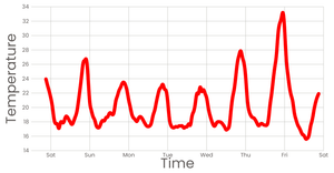 Fork of Stylized Line Chart