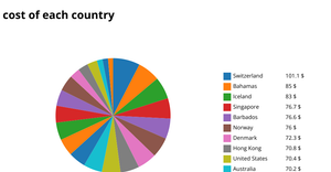 Pie Chart