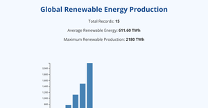 Fork of HTML Starter