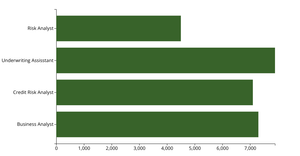 My first Bar Chart in D3!