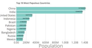 Bar Chart