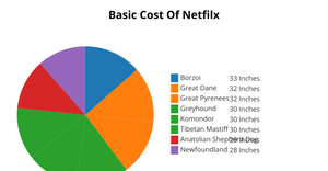 Fork of Pie Chart
