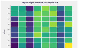 D3 - Heatmap