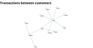Force-Directed Graph 2
