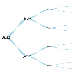 ICE8_Q2_Family_Tree