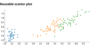 Fork of Reusable D3 Scatter Plot
