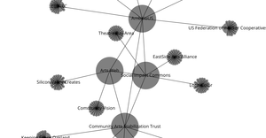 Organization Graph Diagram part 4