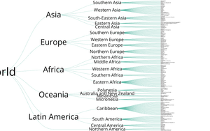 world countries tree