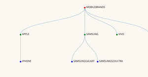 Fork of ICE 8 - Family Tree