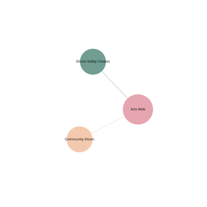 Network Diagram