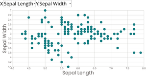 Scatter Plot Menus Basic (codeAlong)