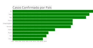Trabajo Final Covid19