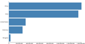 Making a Bar Chart