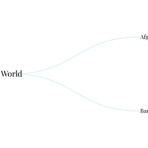 Fork of World Countries Tree
