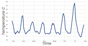 Stylized Line Chart