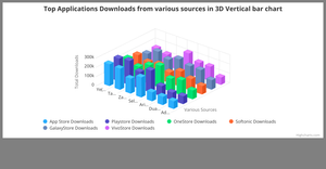 Bonus ICE - 3D Bar chart