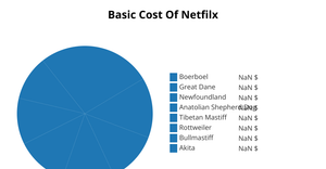 Fork of Pie Chart
