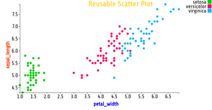 Reusable Scatter Plot for Iris Dataset ICE-7