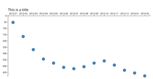 Scatter Plot Now