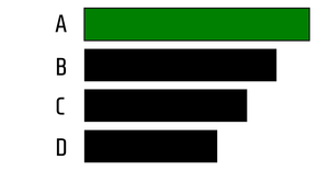 Pseudo Horizontal Bar Chart