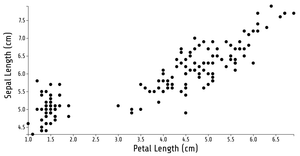 D3 scatter plot template