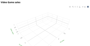 Fork of BONUS 1: 3D Scatter Plot