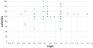Fork of Vega-Lite API Template