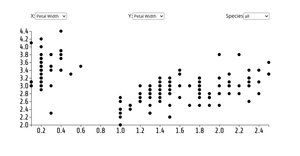 Species Stratified Animated Scatter Plot with Menus