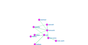 assign2-q7