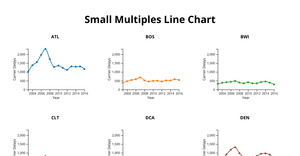 A7  Small Multiples Lines chart