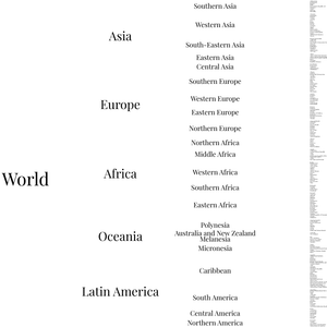 Fork of World Countries Tree