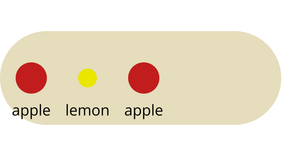 Bowl of fruit - Nested