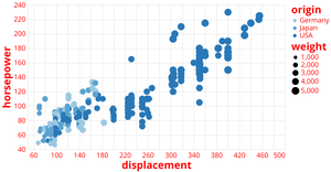 scatter plot