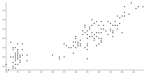 Reusable D3 Scatterplot