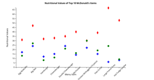 Fork of Reusable D3 Scatter Plot