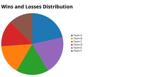 Fork of Responsive Scatter Plot