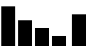 Fork of Pseudo Bar chart