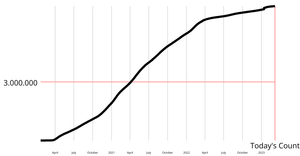 React plus d3 Axes