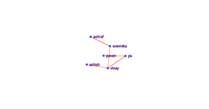 Fork of Fork of ICE-8: Social Network