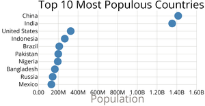 Scatter Plot