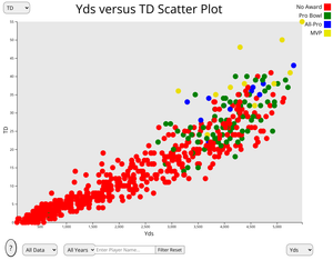 NFL Passing Yards Visualization 11/29/2024 Revision