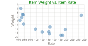 My Own Scatter Plot