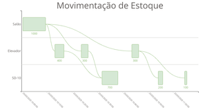 ME - Com Bandscale