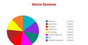 Fork of Nikita's Pie Chart