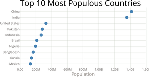 Scatterplot